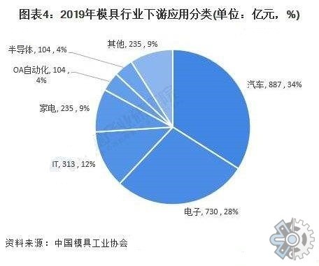 市场调查报告网