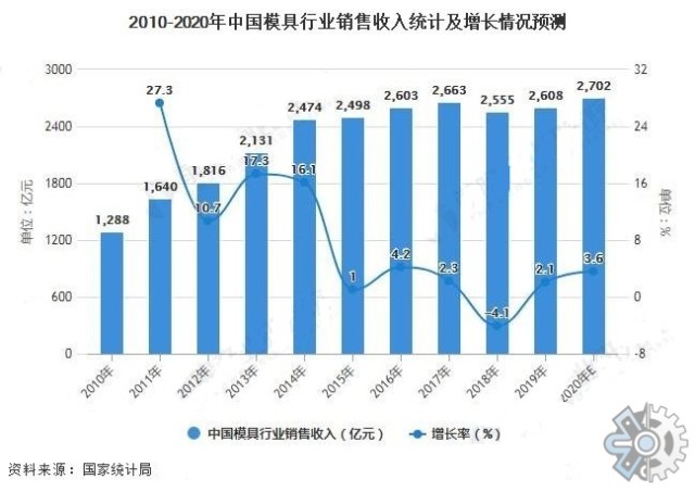 市场调研报告