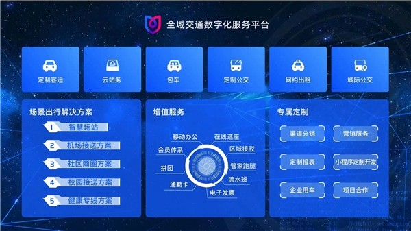 而为研发了全域交通数字化服务,集合了云站务系统,定制客运系统
