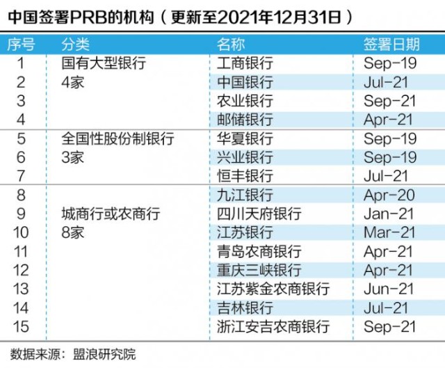 中国绿色金融国际化征程：加入国际倡议与引领国际标准并举