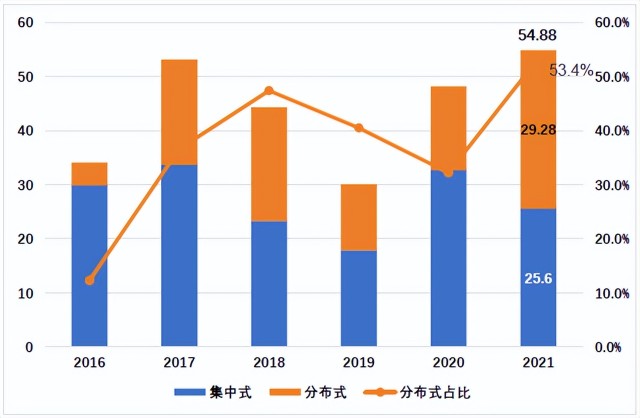 方向已定政策密集出臺又一產業迎來歷史性投資機遇