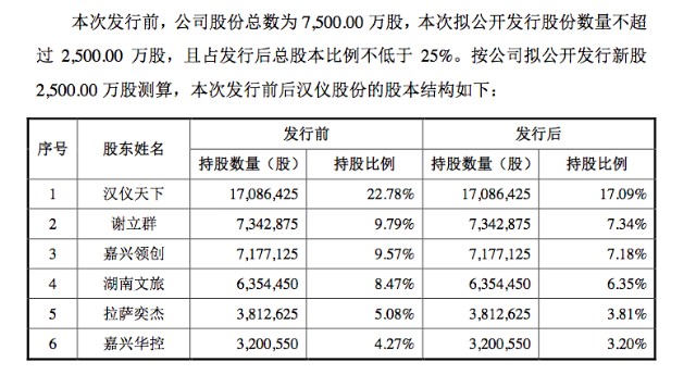 汉仪股份通过IPO注册，客户有华为腾讯，谢立群卖字体3年赚1.3亿