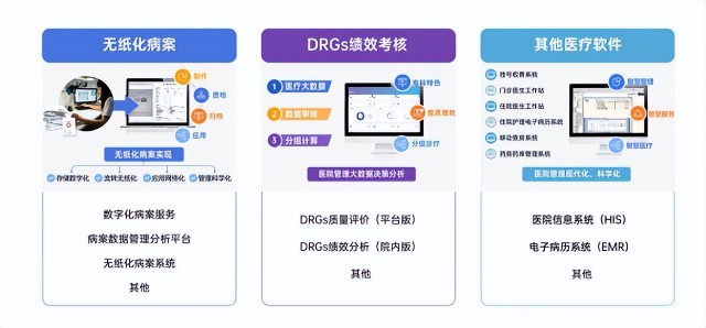 为466家医院打印病例，年入3个亿，17个“灵魂拷问”直指联众网络