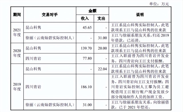 为466家医院打印病例，年入3个亿，17个“灵魂拷问”直指联众网络