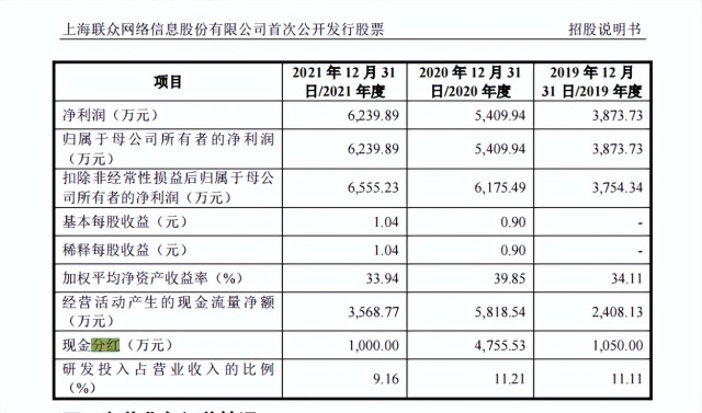 为466家医院打印病例，年入3个亿，17个“灵魂拷问”直指联众网络