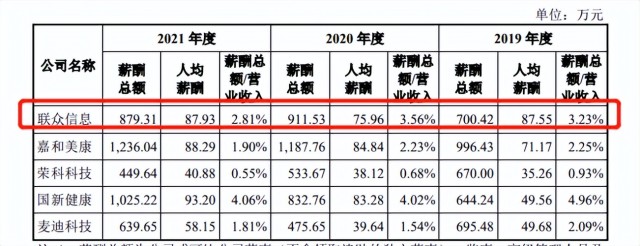 为466家医院打印病例，年入3个亿，17个“灵魂拷问”直指联众网络