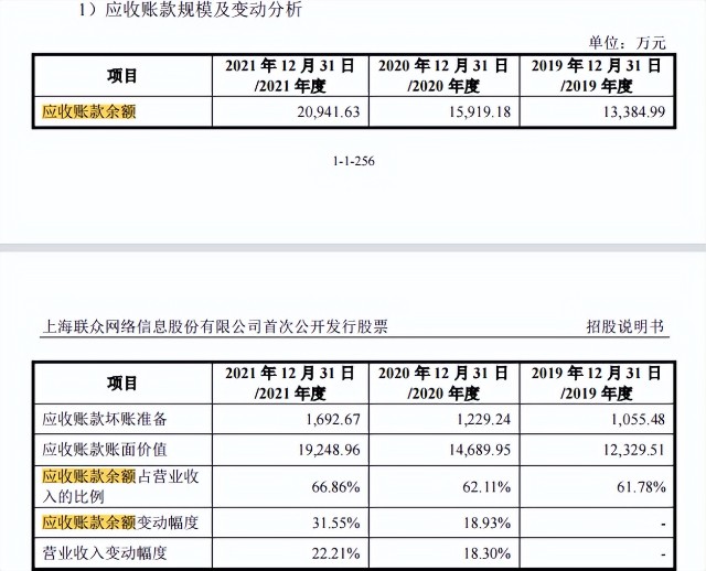 为466家医院打印病例，年入3个亿，17个“灵魂拷问”直指联众网络