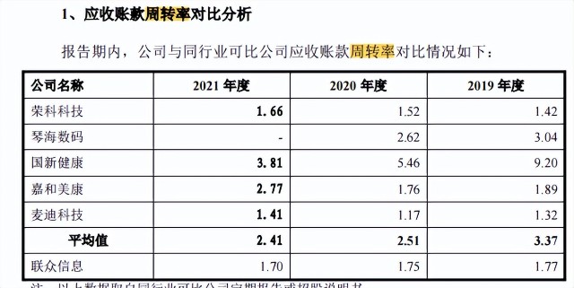 为466家医院打印病例，年入3个亿，17个“灵魂拷问”直指联众网络