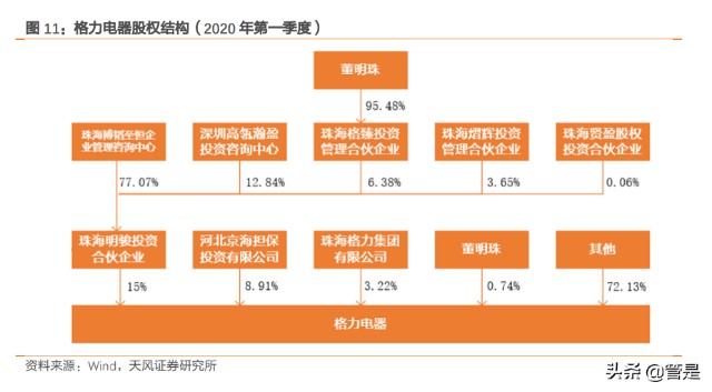 格力电器研究报告渠道改革初见成效多元布局着力景气赛道