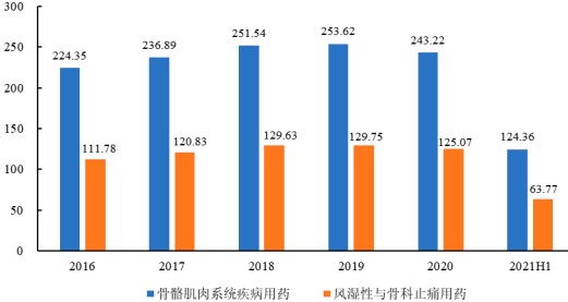 数据统计:中金企信国际咨询