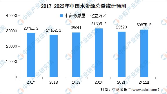 我國水資源供給面臨資源型,水質型,管理型缺水問題.