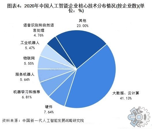  人工智能的發(fā)展前景怎么樣_人工智能的發(fā)展前景怎么樣英語作文