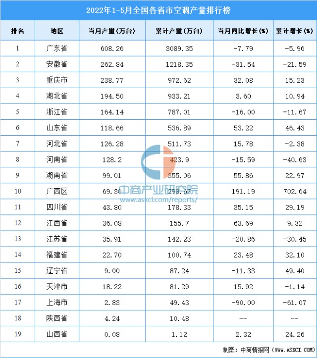 中国空调质量排行榜(空调十大品牌2023排行榜)