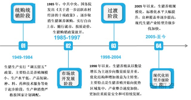 洞察2021：一文了解中国生猪养殖行业发展现状 (附经营模式