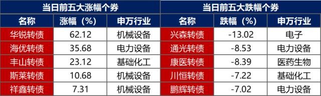 債市早報債市延續上漲20金科地產mtn001回售部分展期1年華晨集團重整