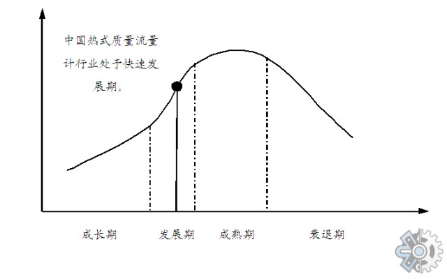 市場調研報告