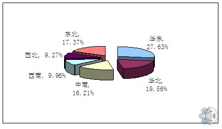 市場調查報告網