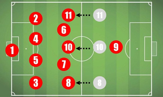 北信世界杯系列节目 | 冠军足球经理之"4231"基金阵型组合解读