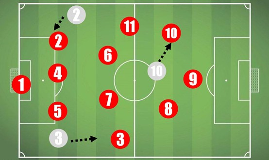 北信世界杯系列节目冠军足球经理之4231基金阵型组合解读