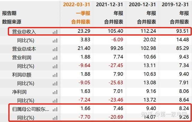 天天3.15丨​​​因套路推销、价格过高，九阳净食机遭多名消费者投诉