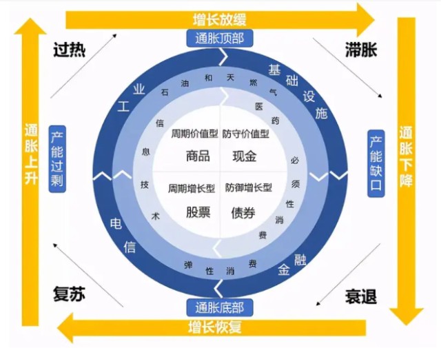 基钦周期图片