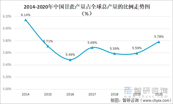 2021年中国甘蔗产量需求量及进出口贸易分析图