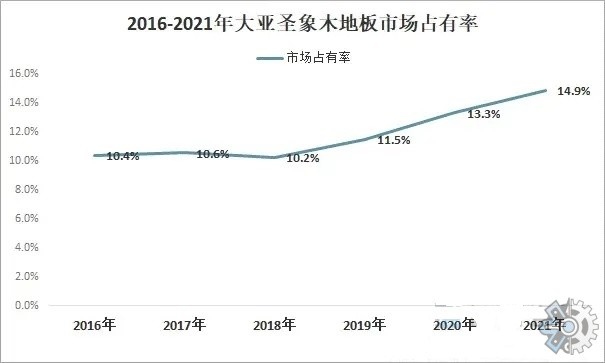 市场调查报告网