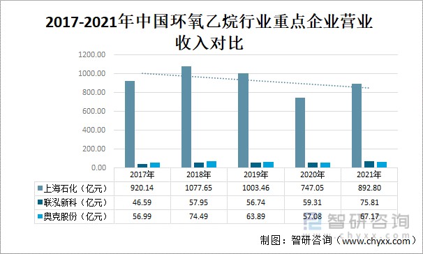 2017对比2021图片图片