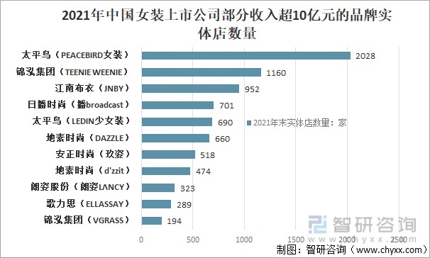 中国大牌服装有哪些品牌( 中国大牌服装有哪些品牌好 )-第2张图片-潮百科