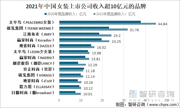 最流行的女装品牌有哪些,最受欢迎的女装品牌有哪些-第2张图片-潮百科