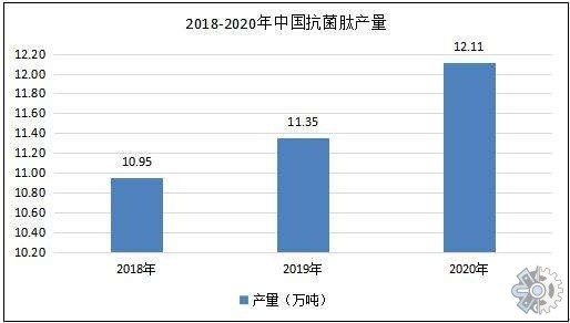 市场调研报告