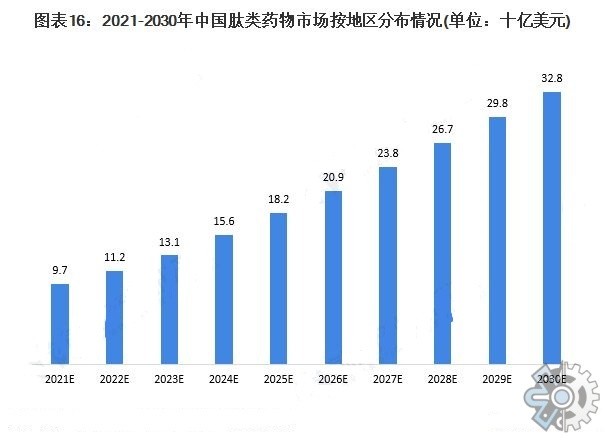 市场调查报告网