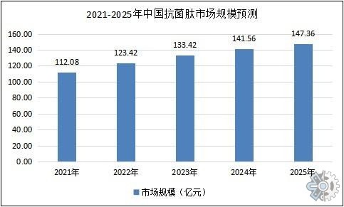 市场调查报告