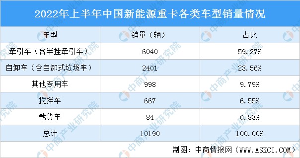 开沃汽车销量图片