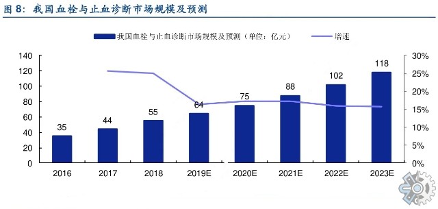 市场调查报告