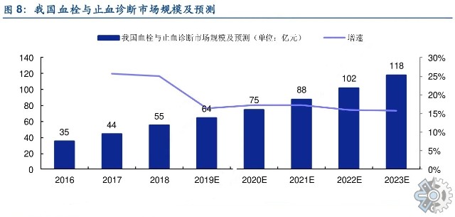 市场调查报告