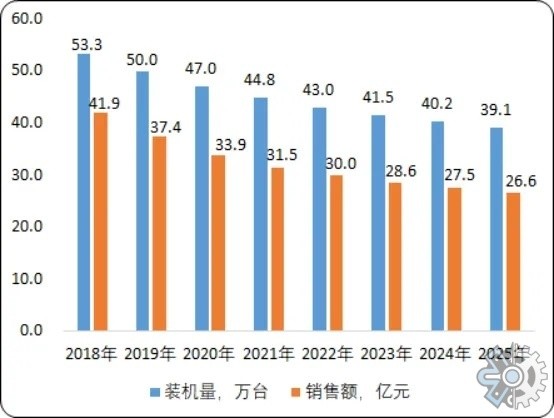 市场调研报告