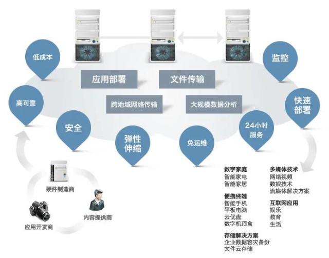 消费电子概念龙头股