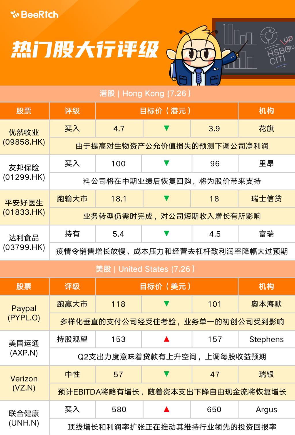 PayPal(uspypl.nasdaq)股吧_PayPal怎么样_分析讨论社区—东方财富网