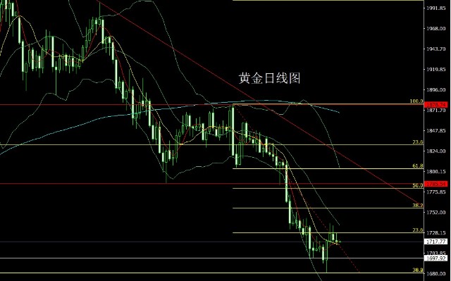 美黄金今日行情分析(美黄金连续实时走势图)