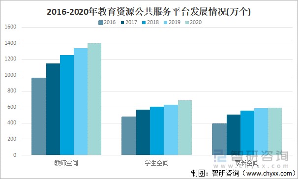 2021年中国教育信息化行业发展现状分析行业持续深入发展图