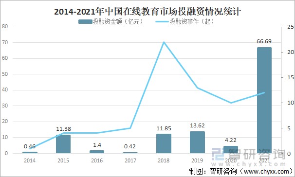2021年中国教育信息化行业发展现状分析行业持续深入发展图