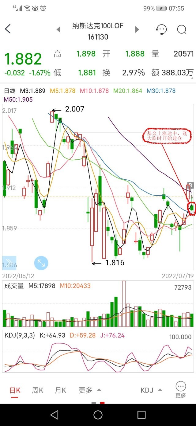 美股见底a股仍会回踩夯实底部 财富号 东方财富网