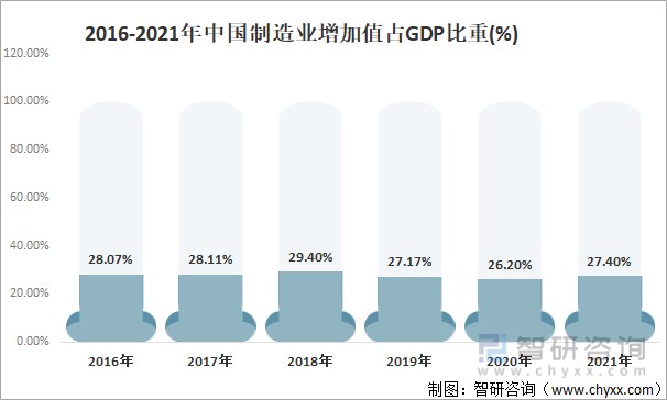 2021年中国制造业发展回顾及未来发展战略目标加快实现由工业大国向