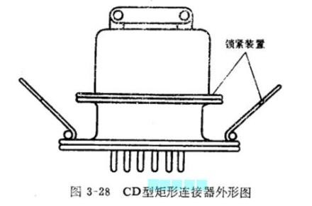 圖1：CD型矩形連接器外形圖