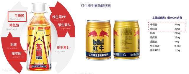 年轻人的能量补给站 东鹏特饮行不行 财富号 东方财富网