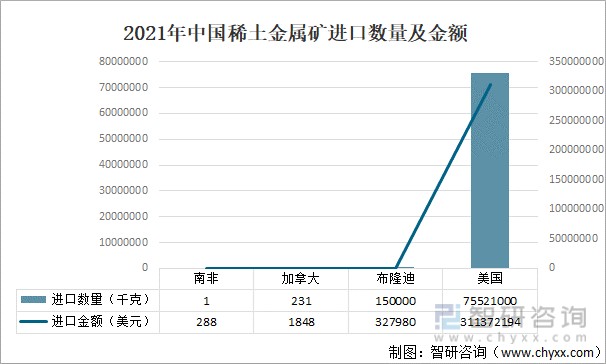 2021年中國稀土礦行業現狀分析能源結構調整推進行業發展機遇圖