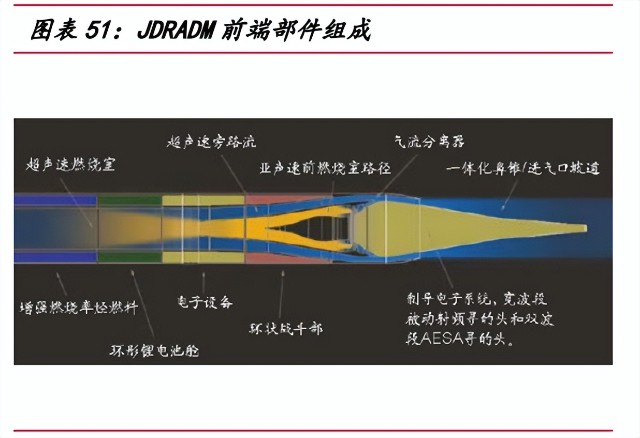有源相控阵雷达行业深度报告：TR组件成本降低，替代空间广_财富号_东方财富网