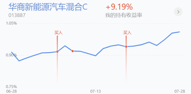 trendData