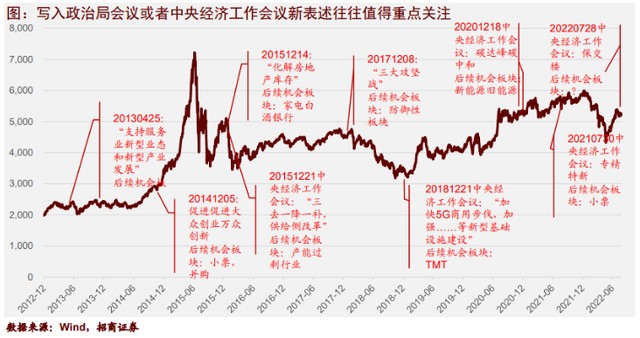 基钦周期图片